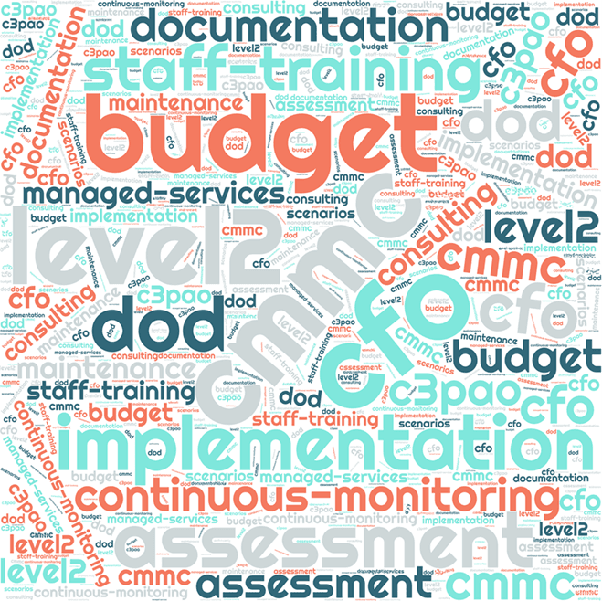 CMMC Budget Planning Word Cloud