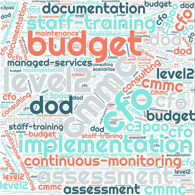 CMMC Budget Planning Word Cloud